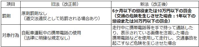 自転車ながら運転厳罰化_20241101